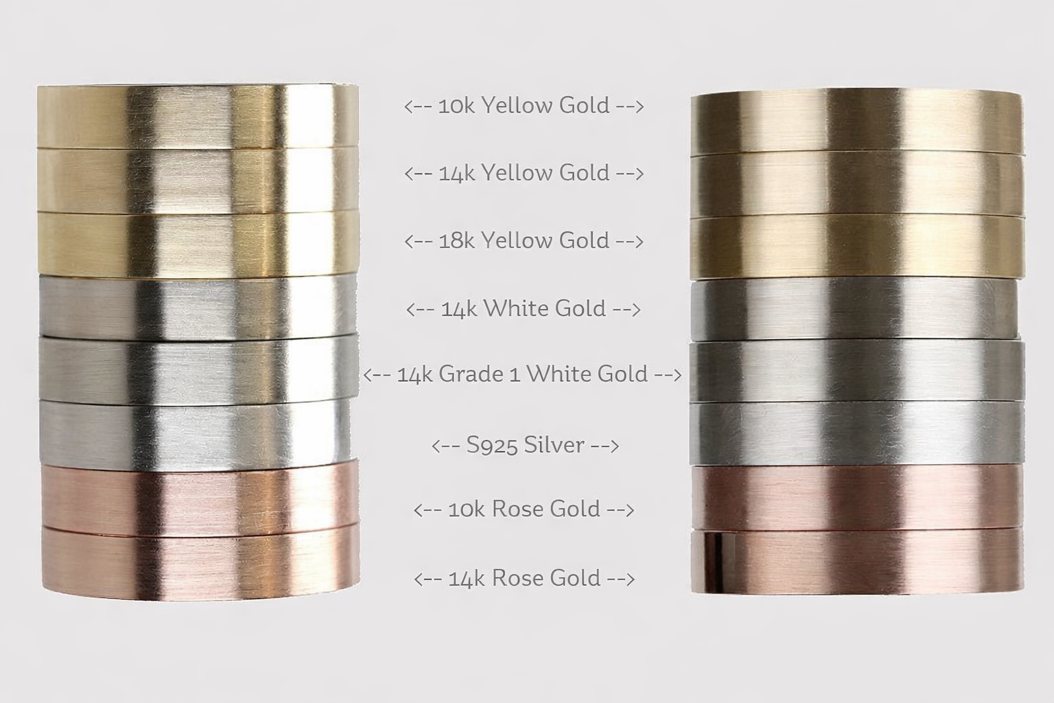 So sánh các loại kim loại