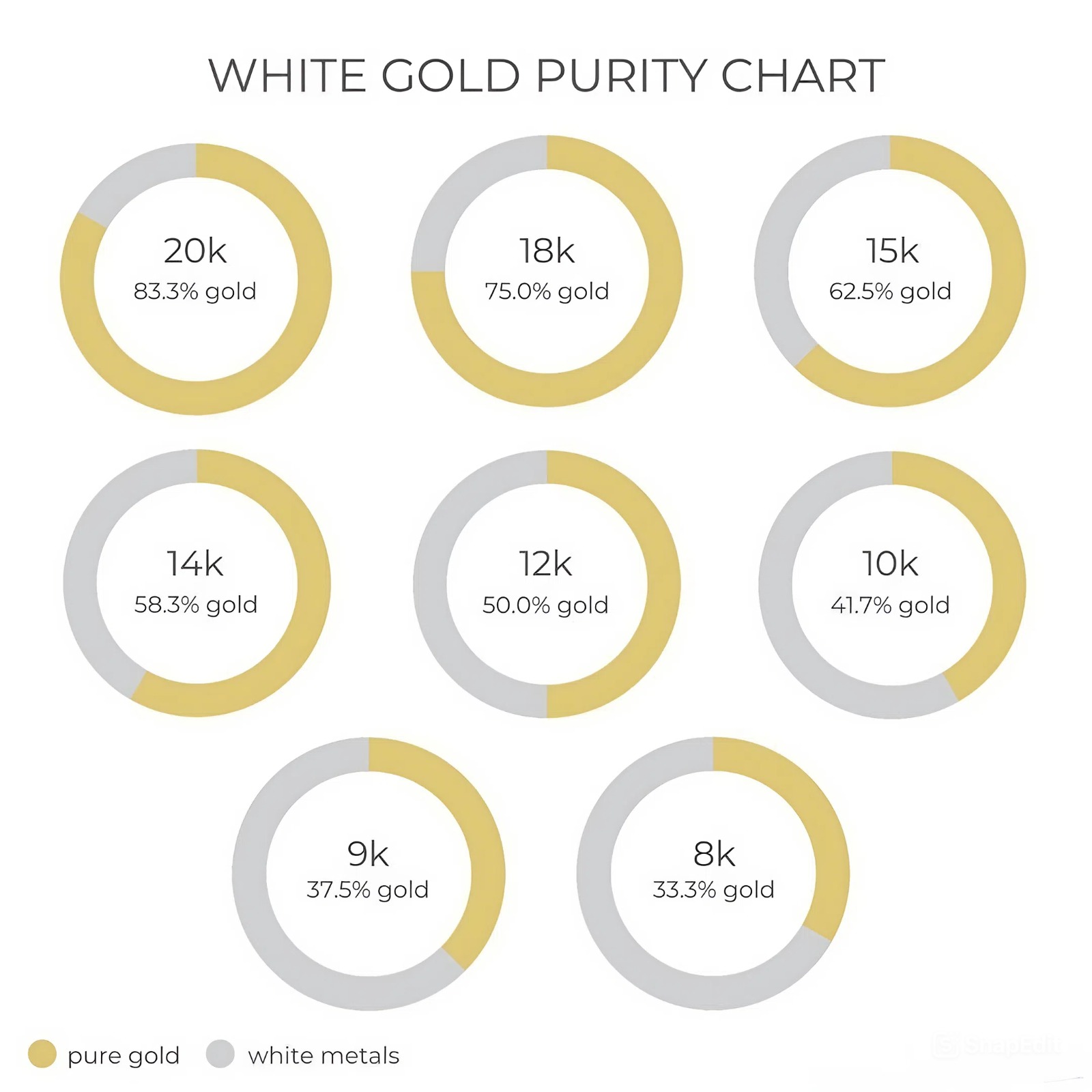 Bảng độ tinh khiết của vàng